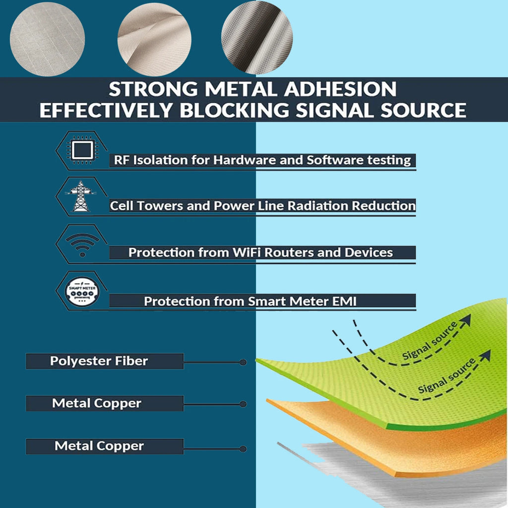 Faraday EMF Shielding Fabric 5 Meters | RFID & RF Signal Blocking Cloth
