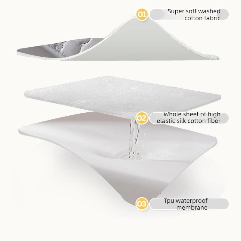 Ultrasonic Quilted Waterproof Mattress Protector – TPU, Anti-Mite, Baby-Safe, 6 Sizes