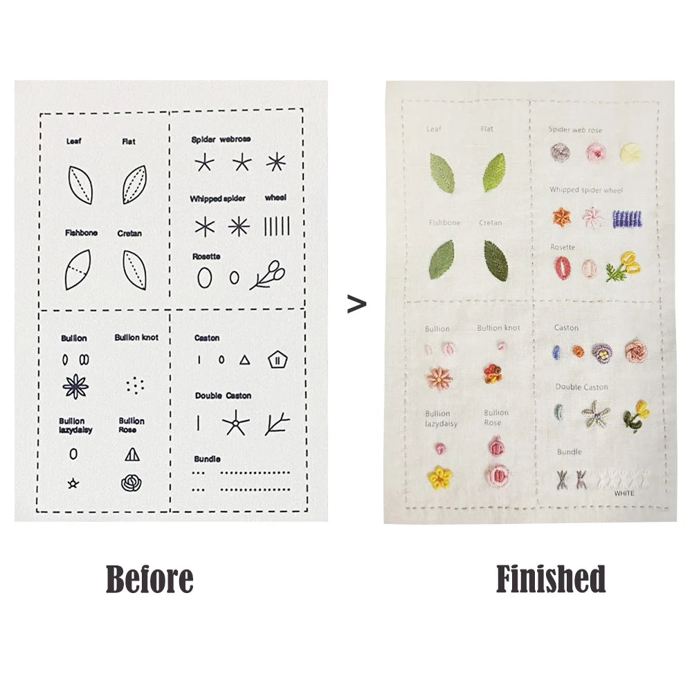 Creative Embroidery Stitches Book for Beginners – Step-by-Step Hand Embroidery Kit with Floral Linen Canvas